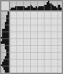 Japanese crossword «Bull Terrier» Japanese crossword «Bull Terrier»
