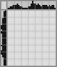 Japanese crossword «Bull Terrier» Japanese crossword «Bull Terrier»