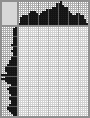 Japanese crossword «Buratino» Japanese crossword «Buratino»