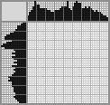 Japanese crossword «Buratino» Japanese crossword «Buratino»