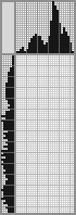 Japanese crossword &laquo;Burj al Arab&raquo;