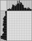 Japanese crossword &laquo;Burj al Arab (Dubai)&raquo;