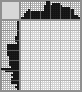 Japanese crossword «Burger with Cola» Japanese crossword «Burger with Cola»
