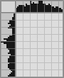 Japanese crossword «Burliuk David Davidovich» Japanese crossword «Burliuk David Davidovich»