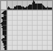 Japanese crossword «Chipmunk» Japanese crossword «Chipmunk»