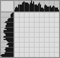 Japanese crossword «Chipmunk» Japanese crossword «Chipmunk»