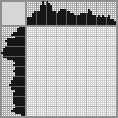 Japanese crossword «Chipmunk» Japanese crossword «Chipmunk»