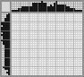 Japanese crossword «Bud» Japanese crossword «Bud»