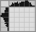 Japanese crossword «Rose» Japanese crossword «Rose»