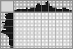 Japanese crossword «Buffalo» Japanese crossword «Buffalo»