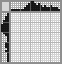 Japanese crossword «Heron» Japanese crossword «Heron»
