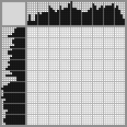 Japanese crossword «King» Japanese crossword «King»