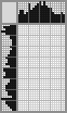 Japanese crossword «The king of beasts» Japanese crossword «The king of beasts»
