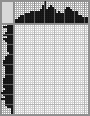 Japanese crossword «Princess Frog» Japanese crossword «Princess Frog»