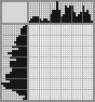 Japanese crossword «Church» Japanese crossword «Church»