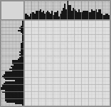 Japanese crossword «Church» Japanese crossword «Church»