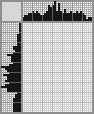 Japanese crossword «Church» Japanese crossword «Church»