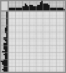 Japanese crossword «Chuck Norris» Japanese crossword «Chuck Norris»