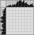 Japanese crossword «Chucky» Japanese crossword «Chucky»