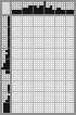 Japanese crossword «Charlie» Japanese crossword «Charlie»