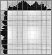 Japanese crossword «Charlie Chaplin» Japanese crossword «Charlie Chaplin»