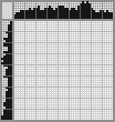 Japanese crossword «Charlie Chaplin» Japanese crossword «Charlie Chaplin»