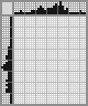 Japanese crossword «Charlie Chaplin» Japanese crossword «Charlie Chaplin»