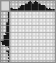Japanese crossword «Charlie Chaplin» Japanese crossword «Charlie Chaplin»