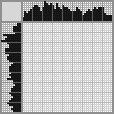 Japanese crossword «Charleston» Japanese crossword «Charleston»
