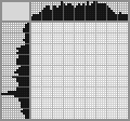 Japanese crossword «Cup of tea and bird» Japanese crossword «Cup of tea and bird»