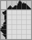 Japanese crossword «A cup of coffee» Japanese crossword «A cup of coffee»