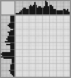 Japanese crossword «A cup of coffee» Japanese crossword «A cup of coffee»