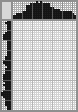 Japanese crossword «A Cup of coffee» Japanese crossword «A Cup of coffee»