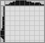 Japanese crossword «A Cup of coffee» Japanese crossword «A Cup of coffee»
