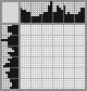 Japanese crossword «Clock» Japanese crossword «Clock»