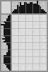 Japanese crossword «Clock» Japanese crossword «Clock»
