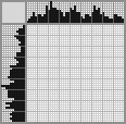 Japanese crossword «Chow chow» Japanese crossword «Chow chow»