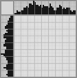 Japanese crossword «Chow-chow» Japanese crossword «Chow-chow»