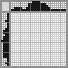 Japanese crossword «Teapot» Japanese crossword «Teapot»