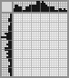 Japanese crossword «Che Guevara» Japanese crossword «Che Guevara»
