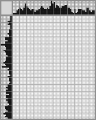 Japanese crossword «Che Guevara» Japanese crossword «Che Guevara»