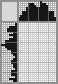 Japanese crossword «Little man» Japanese crossword «Little man»