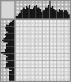 Japanese crossword &laquo;The Man in the Beret&raquo;