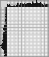 Japanese crossword «Skull» Japanese crossword «Skull»