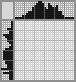 Japanese crossword «Skull» Japanese crossword «Skull»