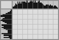 Japanese crossword «Turtle» Japanese crossword «Turtle»