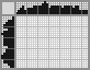 Japanese crossword «Turtle» Japanese crossword «Turtle»