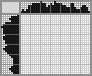 Japanese crossword «Turtle» Japanese crossword «Turtle»