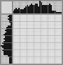 Japanese crossword «Turtle» Japanese crossword «Turtle»