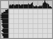 Japanese crossword «Turtle» Japanese crossword «Turtle»